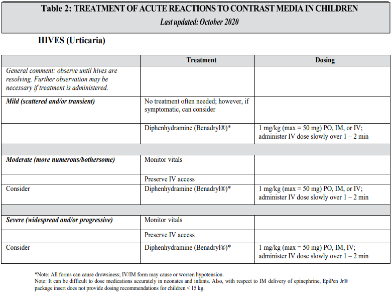 File:Contrast Reaction - Children - 01.png