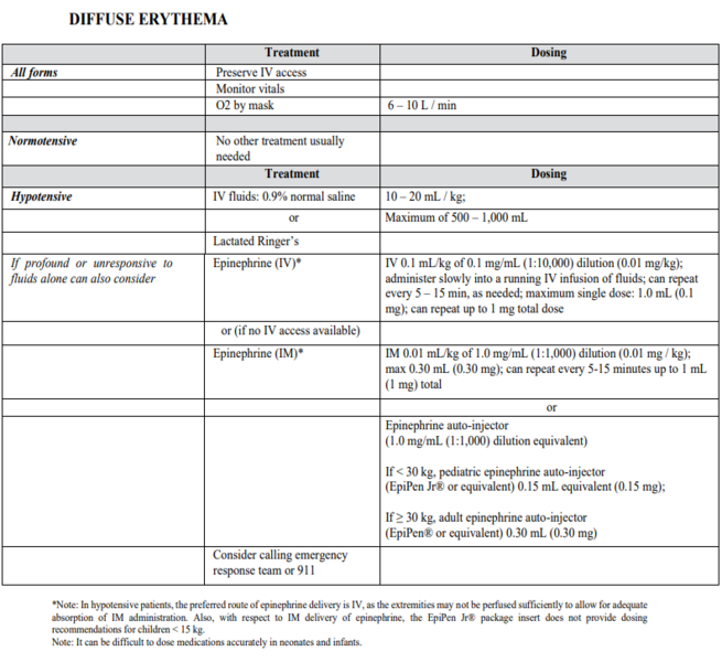 File:Contrast Reaction - Children - 02.png